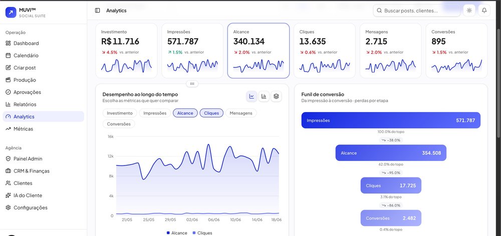 MUVI Social Suite — pipeline de conteúdo